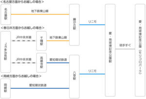 ジブリパーク路線図