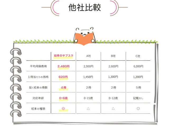 絵本のサブスク口コミ評判！メリット・デメリットにクーポン情報や退会・解約方法まで徹底解説