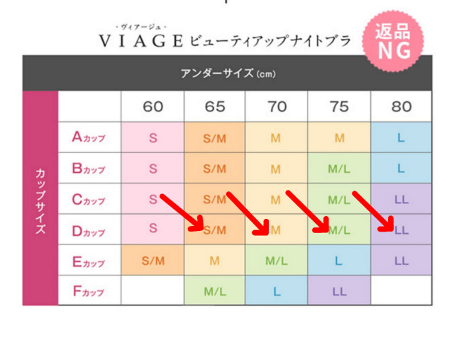 ナイトブラviage(ヴィアージュ)は妊娠中や産後授乳中も使える？口コミやサイズの選び方も紹介