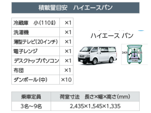 ハイエースに積める荷物の目安